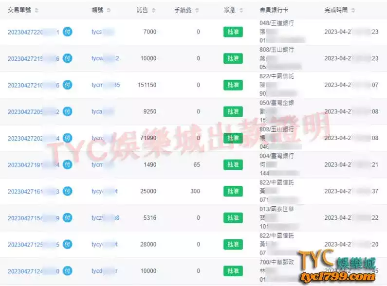 TYC娛樂城 最優質的運彩下注網