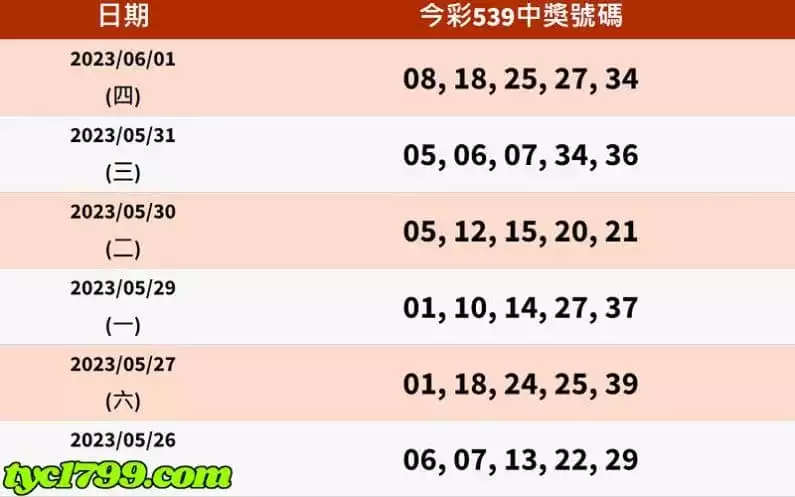 今彩539開獎號碼查詢