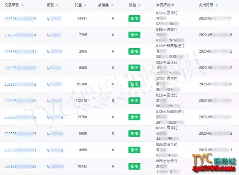 TYC娛樂城教你如何用正確的心態從賭博中穩定獲利