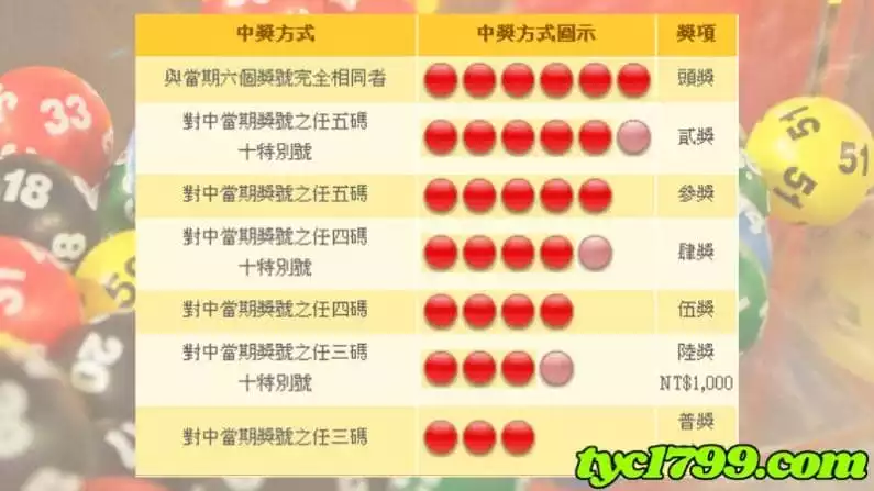威力彩獎金查詢