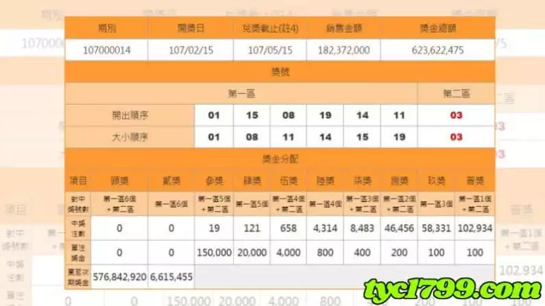 威力彩獎金查詢