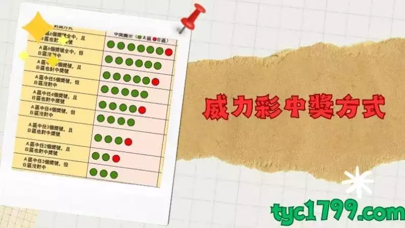 威力彩中獎方式