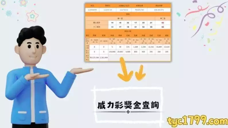 威力彩獎金查詢