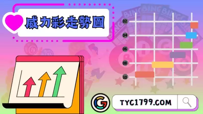 ►威力彩走勢圖