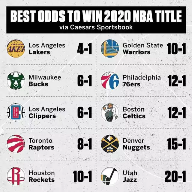 玩運彩 台灣運彩 娛樂城 NBA Lakers 湖人總冠軍