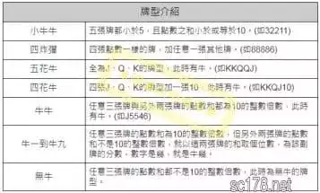 【牛牛玩法】妞妞牌型、莊家優勢，撲克牌妞妞作弊怎麼贏？怎麼玩？
