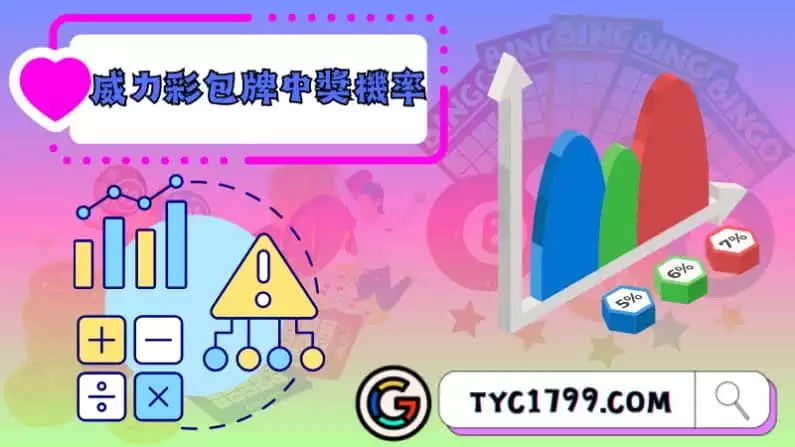 ►威力彩包牌中獎機率