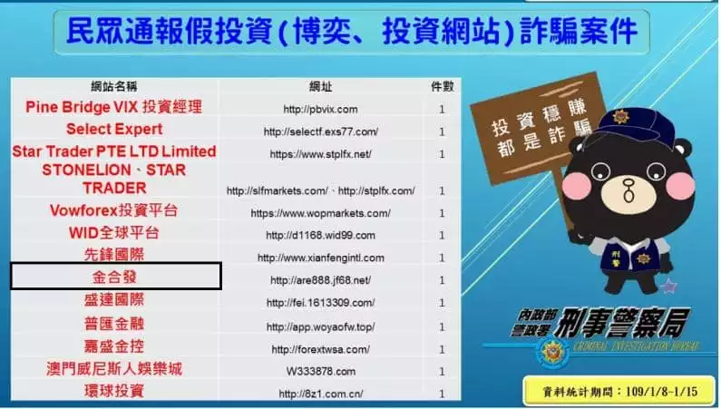 金合發不出金事實