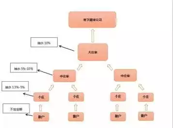 運彩怎麼買｜教你天天賺錢起樓仔厝