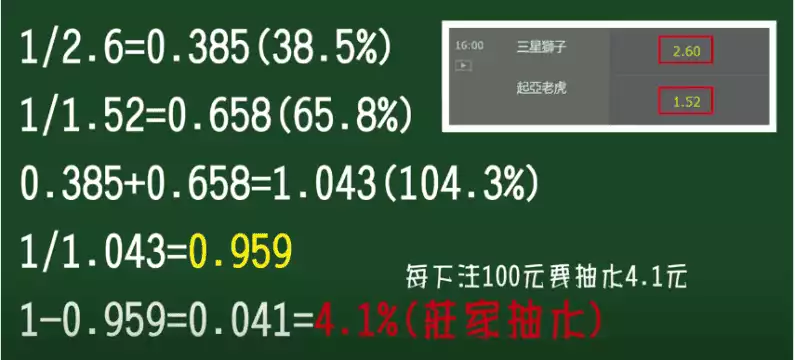 運彩怎麼買
