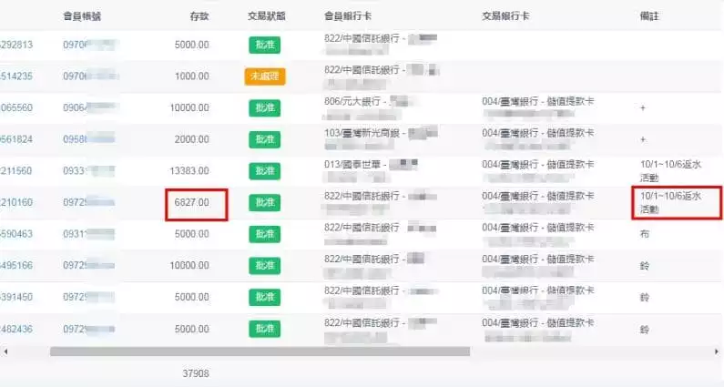 娛樂城PTT|TYC註冊送最高反水,會員單日靠反水翻身提領10萬