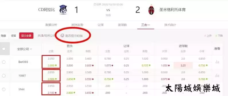 歐賠初賠賠率和即時賠率的調整超過0.1