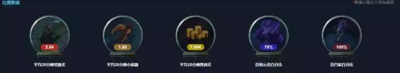 電子競技