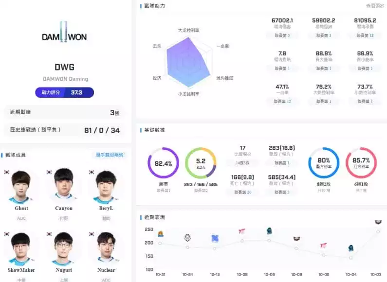 LOL數據分析