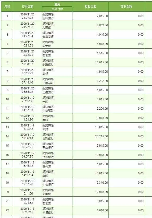 TYC娛樂城出金紀錄
