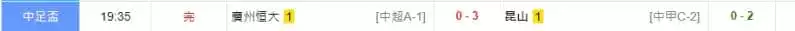 運彩比分最後結果