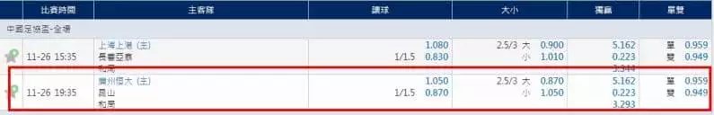 運彩分析一場比賽的盤口