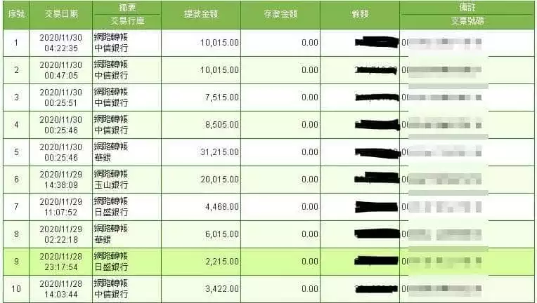 TYC娛樂城出金證明！會員每天小獲利，每個月5.6萬小確幸！