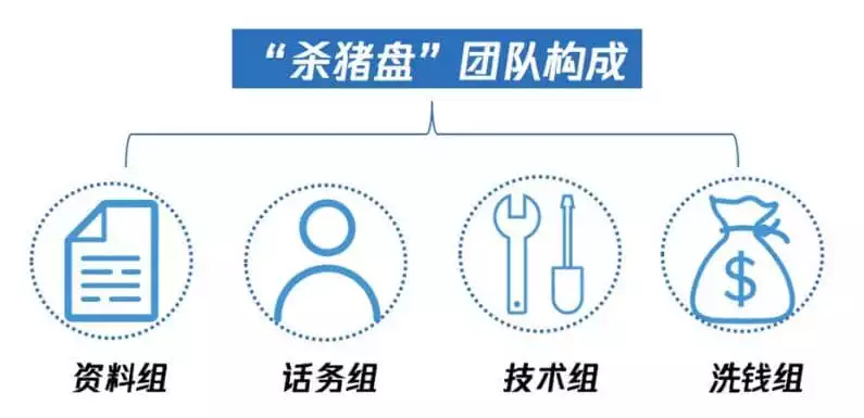 博弈產業