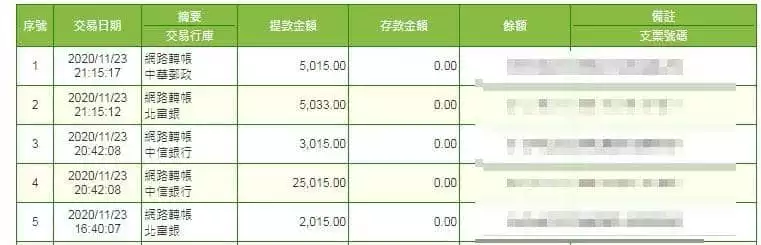 TYC出金證明
