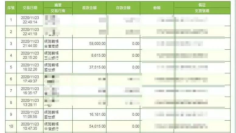 TYC出金證明