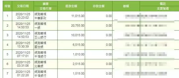 TYC絕對出金的提款保證!別傻傻的一直問其它家黑網出不出金了!