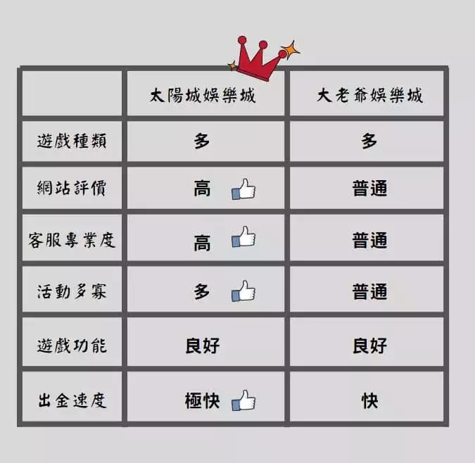 大老爺娛樂城評價