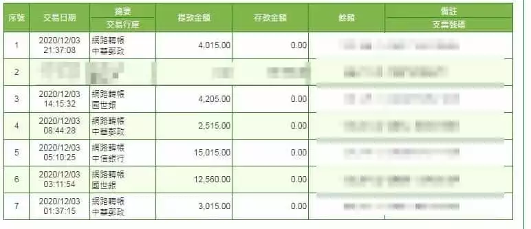 TYC出金保證!不怕看的到錢拿不到錢,還有很多優惠活動等你來領!