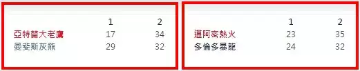 運彩投注建議