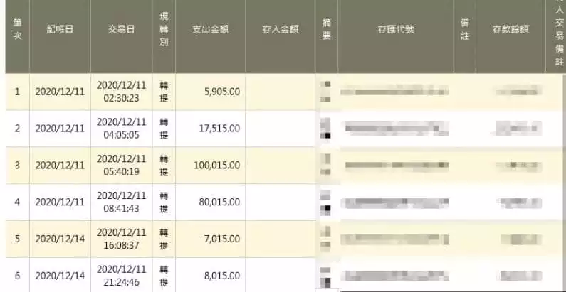 TYC不出金？每天雙手奉上不同的出金證明？出不出金自己看，我家不是開銀行，哪來那麼多匯款紀錄！