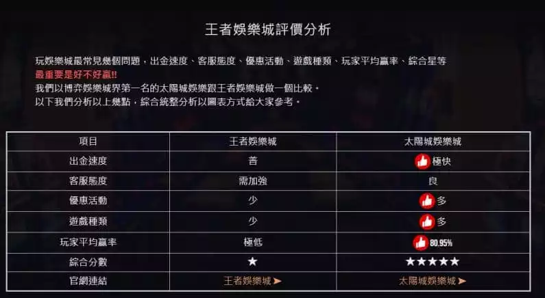 王者娛樂城評價好嗎?