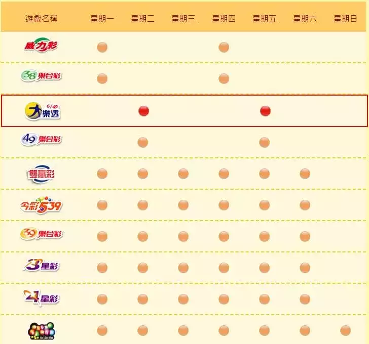 大樂透開獎日時間