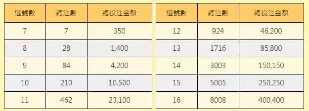 大樂透電腦選號會比較容易中嗎?