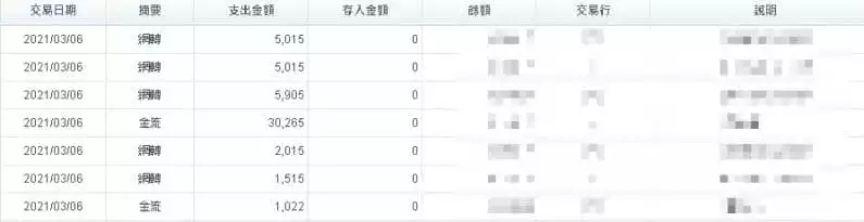 TYC娛樂城的出款紀錄,誠信贏天下 !