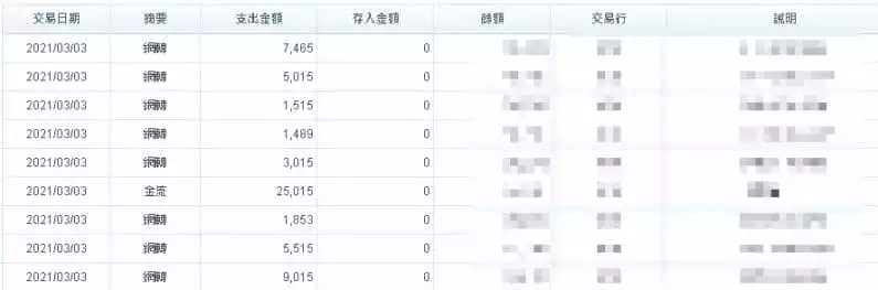 TYC出金保證！每天都有近萬筆的出金紀錄！你還不信嗎？