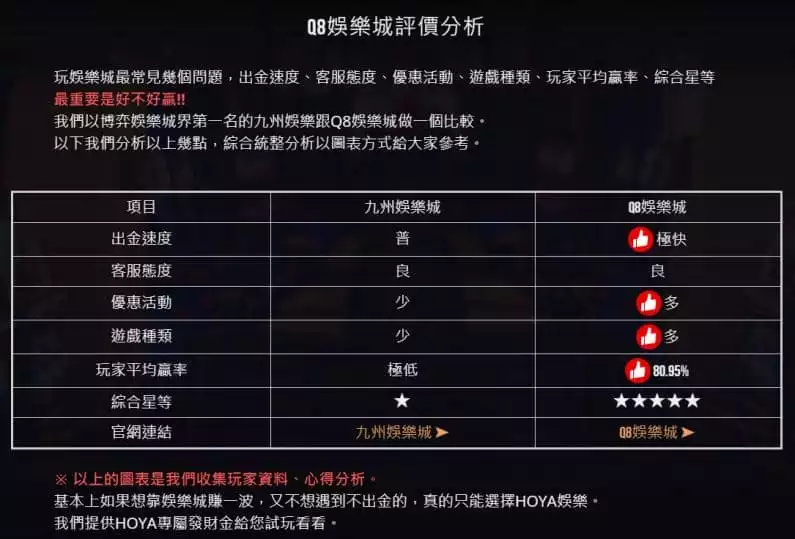 Q8的評價如何