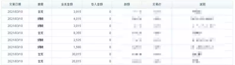 TYC娛樂城的出款紀錄，誠信贏天下 ！