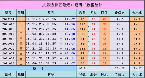 而539抓牌奇偶數歸類為,1.3.5.7.9為單數,而0.2.4.6.8為雙數,就如上圖來做個簡單的計算,可以看到圖上很有規
