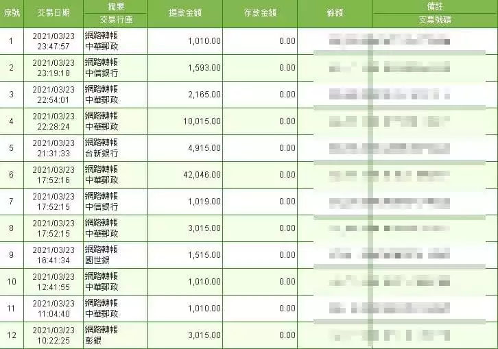 TYC今彩539倍數最高還不趕快注冊！每天都可以提領，金額不論大小保證出金