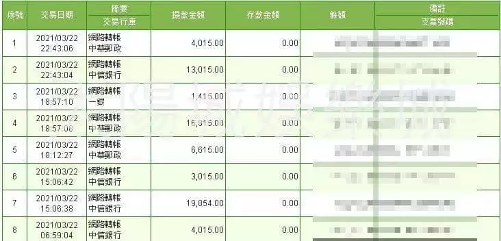 TYC出金見證！看完今彩539獎金、今彩539玩法、今彩539開獎時間的文章後想玩嗎？