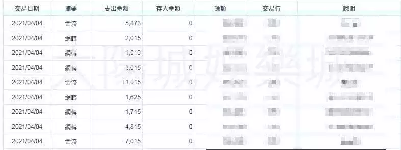 TYC娛樂城出金證明！讓你以小博大的刺激 賺到大把的資金！