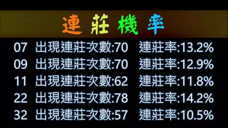 連莊號:推測下地下539開獎期號碼