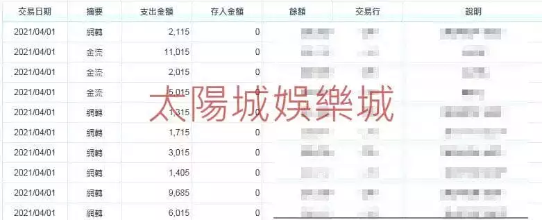 TYC出金證明！讓你不用在被詐騙！