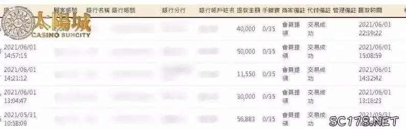 TYC娛樂城玩家托售出金圖，業界領導品牌，最佳出金的保證
