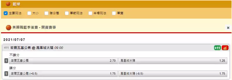 台灣運彩盤口賠率TYC娛樂城