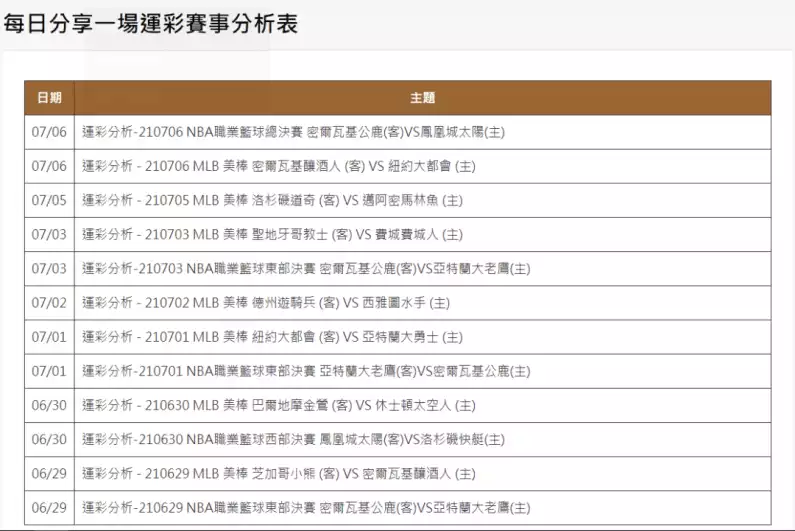 每日運彩賽事分析TYC娛樂城