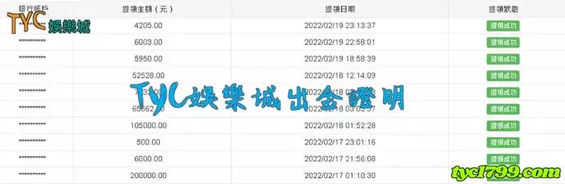 TYC娛樂城出金圖-無需自宮讓你也可以成功,TYC歡迎你加入!