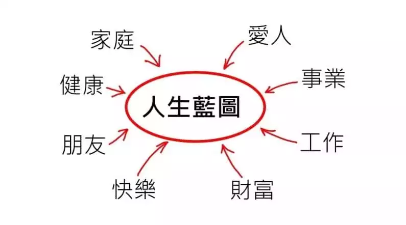玩運彩勝利的方程式