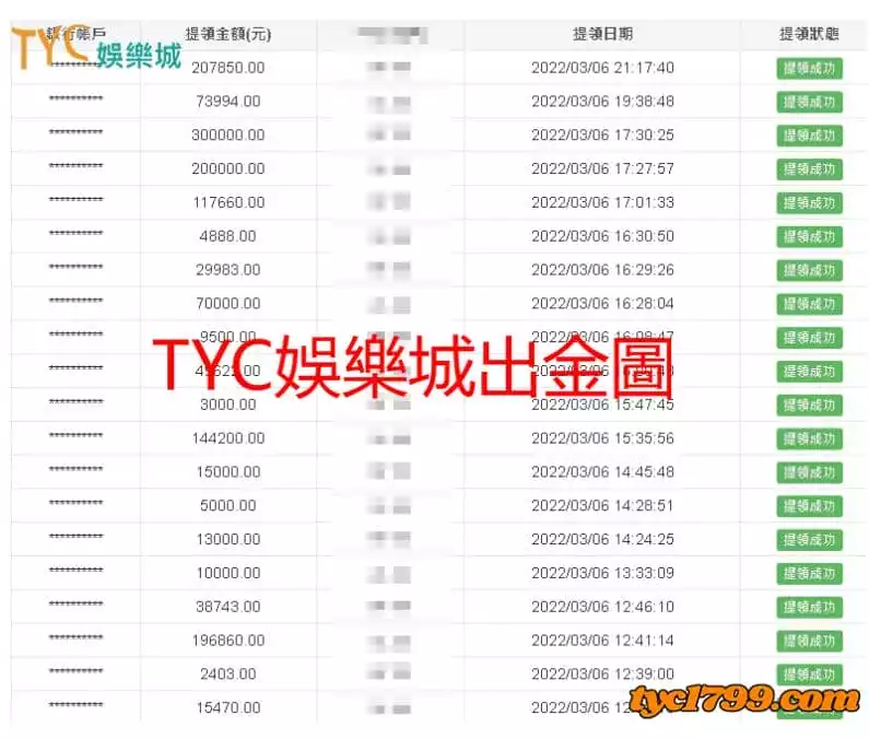 TYC娛樂城的出款紀錄，誠信贏天下 ！