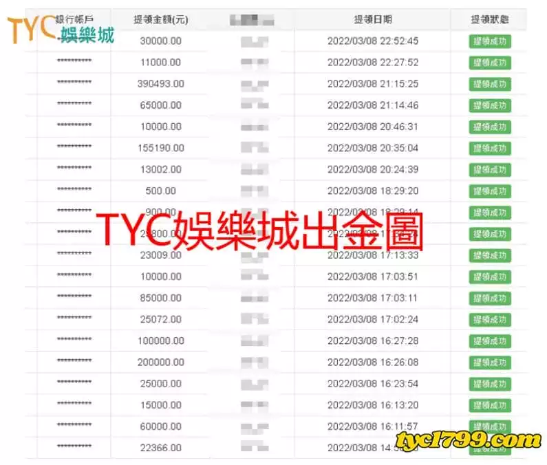 太陽城娛樂城出金證明,優質平台誠信最先!